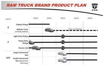 RAM TRUCK PRODUCT PLAN 2010-2014